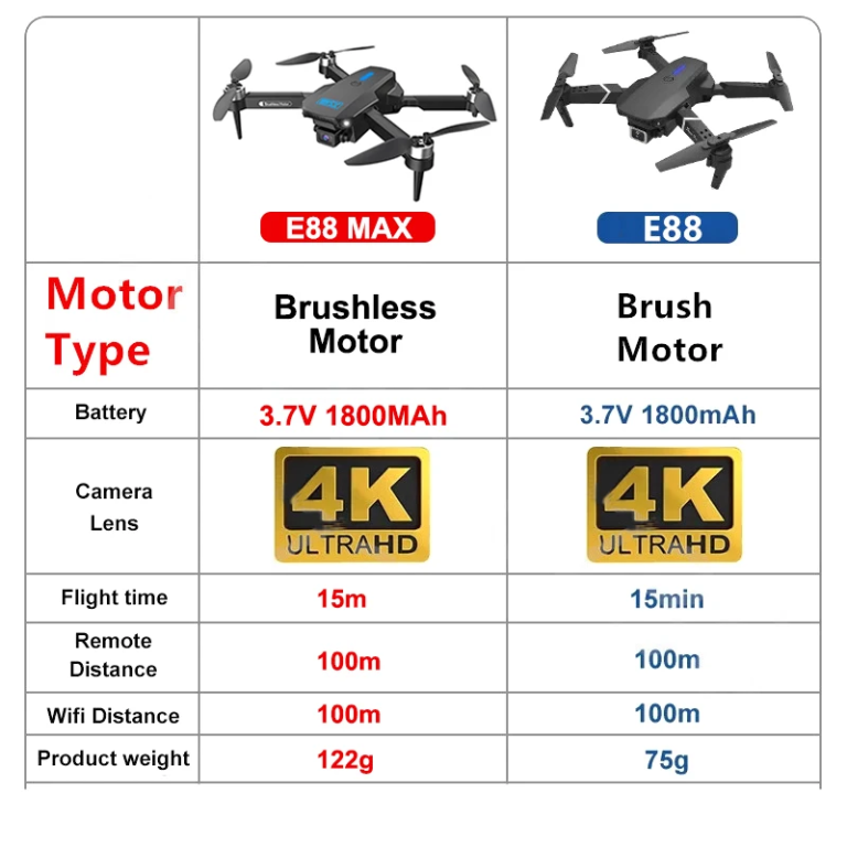 E88MAX Brushless Motor Professional 4K Wide Angle HD Camera Drone - Image 3