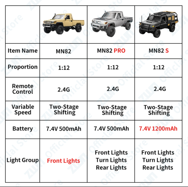 MN82S 4WD Off-Road Crawler - 1/12 Scale Licensed Toyota Land Cruiser - Image 3