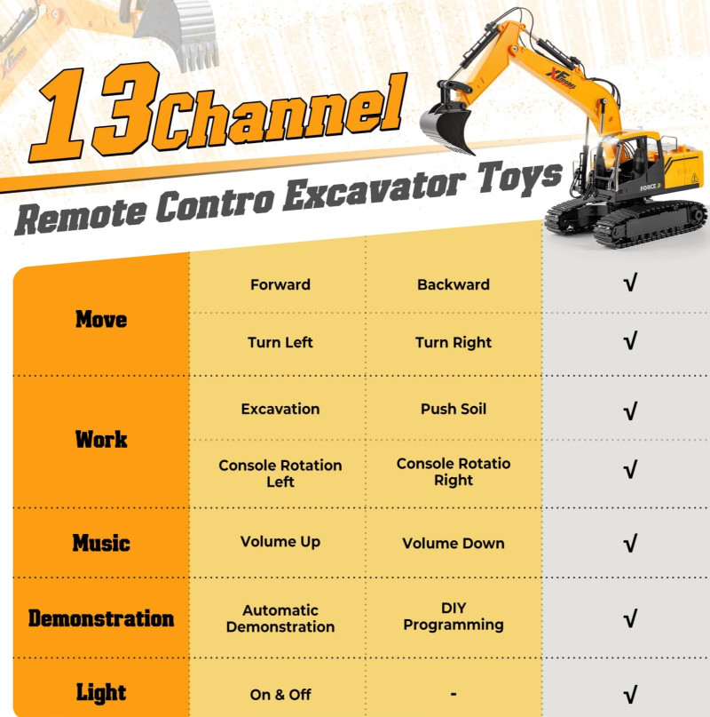 13CH Excavator Rc Construction Toys with /Lights/Sounds - Image 7